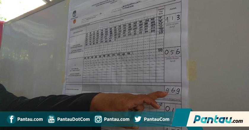 Sosiolog Sarankan Tak Euforia Berlebih Menanggapi Hasil Pilkada Jatim