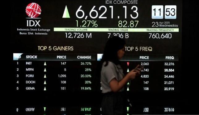 IHSG Menguat ke 8.713,71 di Tengah Pasar Menanti Keputusan The Fed
