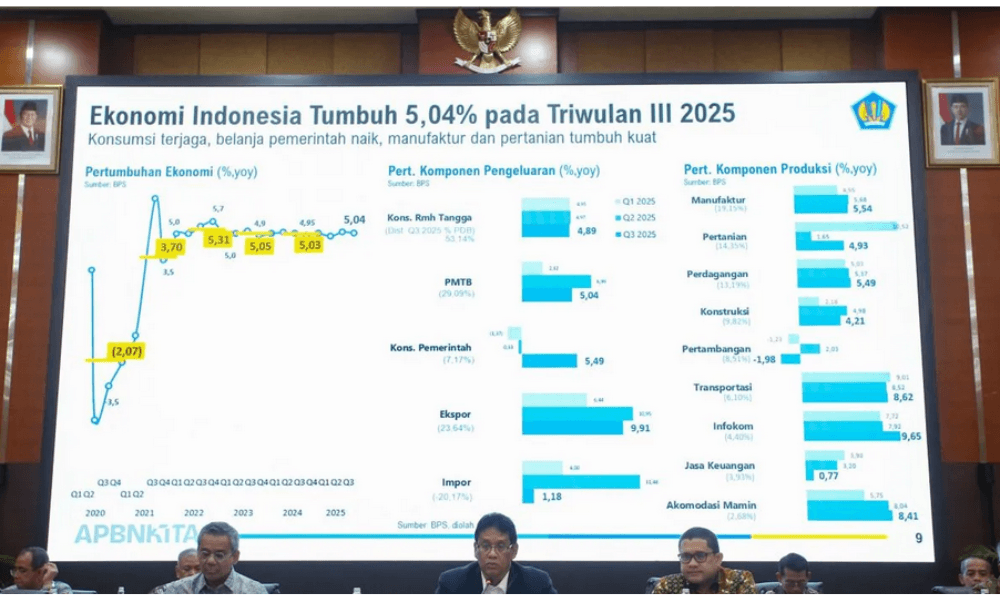 Target Pertumbuhan 8 Persen Dicanangkan, APBN 2026 Hadapi Tekanan Ruang Fiskal dan Keterbatasan Struktural