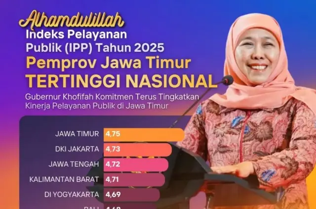 Jawa Timur Ditetapkan sebagai Provinsi dengan Kinerja Pelayanan Publik Terbaik Nasional 2025