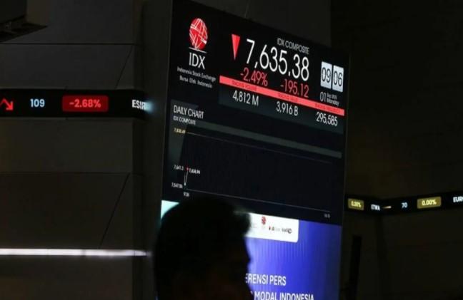 IHSG Dibuka Menguat 39,75 Poin ke Level 7.663,34 pada Perdagangan Kamis Pagi
