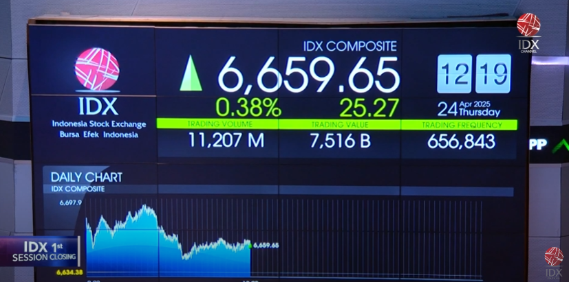 IHSG Ditutup Menguat ke Level 5.924,36, Sentimen Negosiasi AS-Iran dan Proyeksi IMF Dorong Optimisme Pasar
