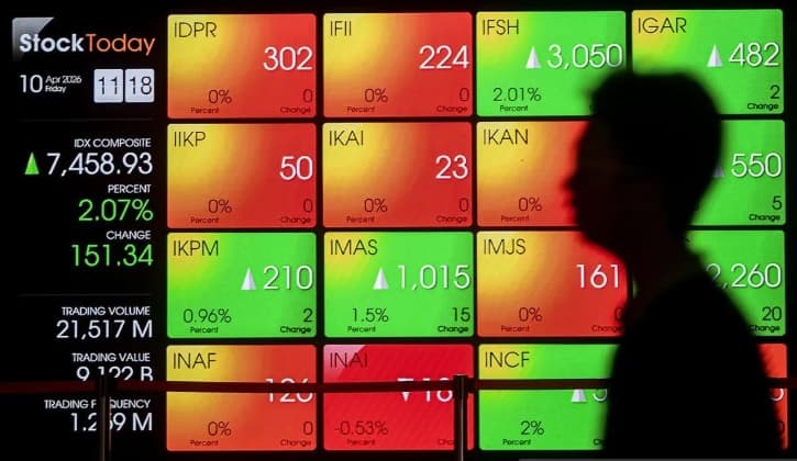 IHSG Berpotensi Bergerak Sideways di Tengah Sikap Wait and See Pelaku Pasar terhadap Kebijakan BI
