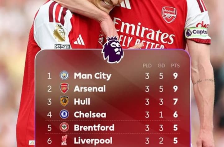 Manchester City Memimpin Klasemen Liga Inggris, Manchester United Terlempar dari 10 Besar