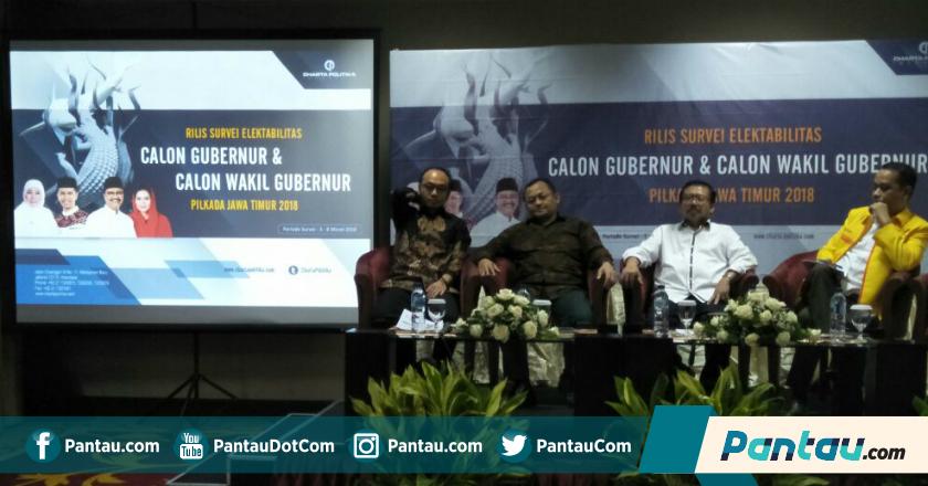 Survei Charta Politika Indonesia: Gus Ipul Unggul Tipis di Pilkada Jatim