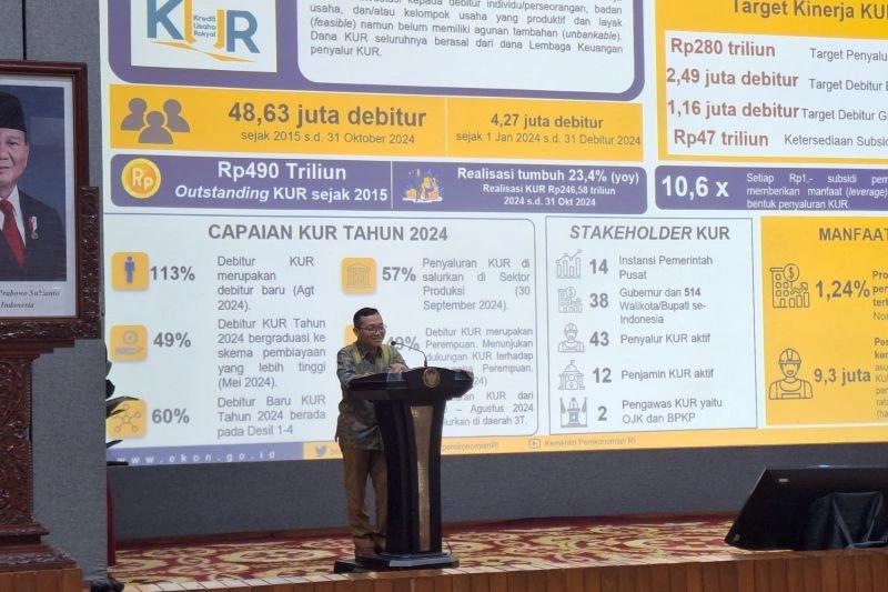 Jangkau 4,27 Juta Debitur, Realisasi KUR Capai Rp246,58 Triliun