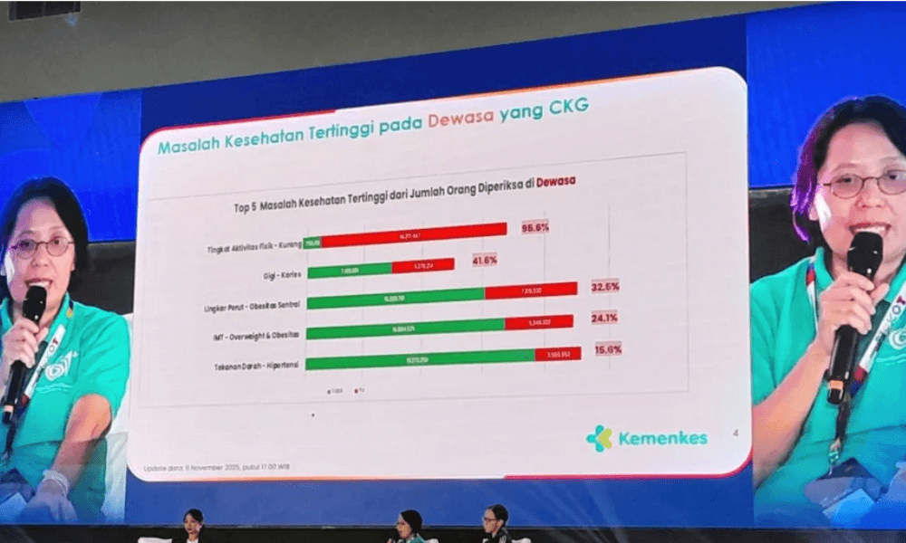 Judul: Kemenkes Ungkap 58 Persen Remaja Usia 10–14 Tahun Malas Bergerak, Indonesia Alami Krisis Aktivitas Fisik