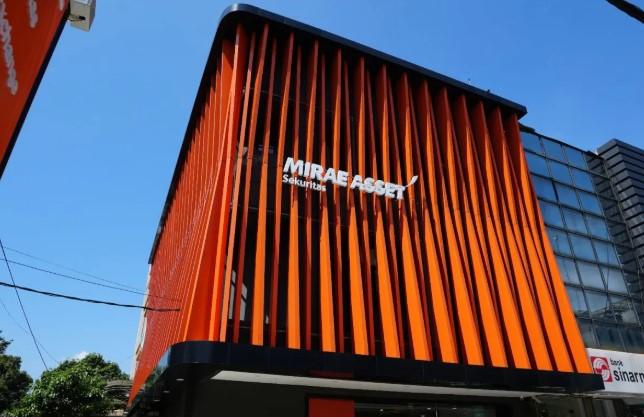 Mirae Asset Nilai Volatilitas Pasar Saham Masih Tinggi di Tengah Lonjakan Harga Energi dan Arus Dana Asing