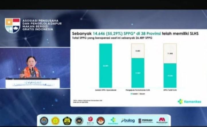 Kemenkes Percepat Sertifikasi 26.000 Dapur SPPG Demi Jamin Keamanan Pangan Nasional