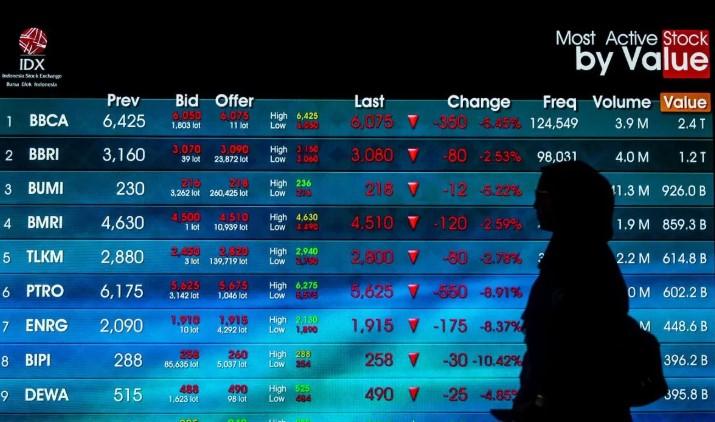 IHSG Dibuka Menguat 0,41 Persen ke Level 7.158,51 pada Perdagangan Senin Pagi