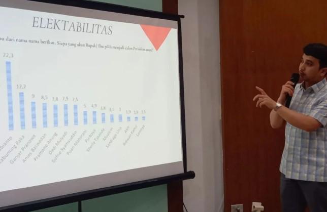 Survei IPI: Nama Baru Muncul di Bursa Capres 2029, Sjafrie dan Purbaya Masuk 10 Besar Elektabilitas