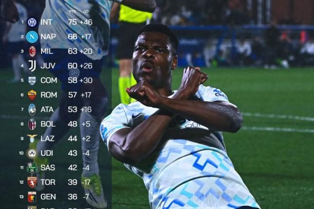 Inter Milan Makin Kokoh di Puncak Klasemen Liga Italia Usai Menang Dramatis 4-3 atas Como