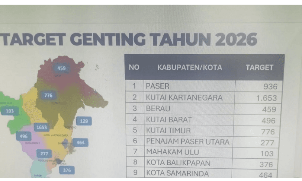 BKKBN Kaltim Targetkan 5.669 Orang Tua Asuh untuk Cegah Stunting pada 2026