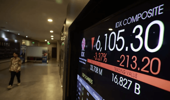 IHSG Melemah Tipis ke 6.127,38 saat Rebalancing MSCI Picu Aksi Jual Investor Asing di Bursa Efek Indonesia