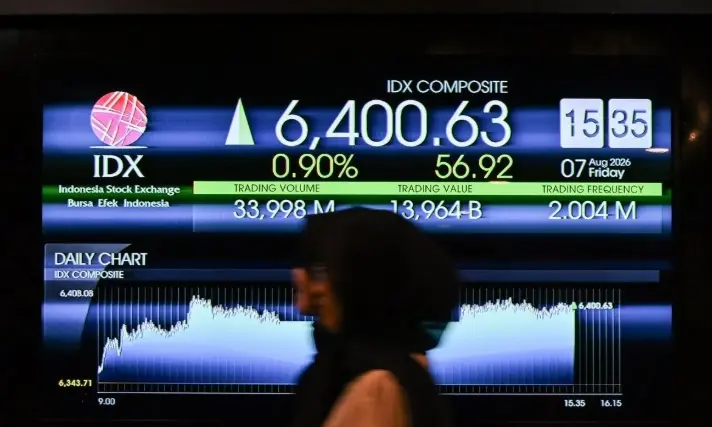 IHSG Menguat 30,95 Poin dan Menembus Posisi 6.440 pada Pembukaan Perdagangan Senin