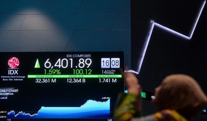 IHSG Menguat ke 6.538 saat Investor Menanti Data Ekonomi Domestik dan Global