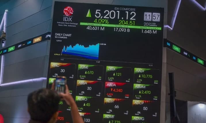 IHSG Anjlok 80,38 Poin ke Level 5.247 pada Pembukaan Perdagangan Kamis, Indeks LQ45 Turun 1,95 Persen