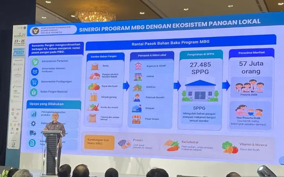 Zulhas Wajibkan UMKM Lokal Jadi Pemasok Pangan Program MBG, Pemerintah Siapkan Koperasi dan Kredit Murah