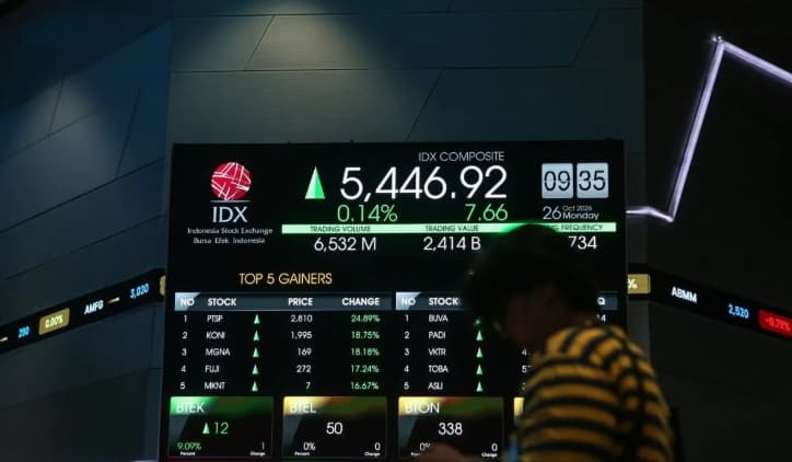 IHSG Dibuka Menguat 22,89 Poin ke Level 5.305,20 pada Kamis Pagi, Indeks LQ45 Ikut Naik