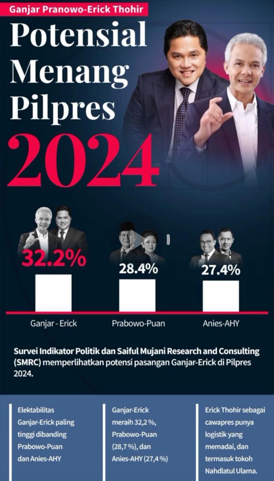 Sempat Sebut 'Wik-wik' dengan Ketua KPU, Wanita Emas Bocorkan Ganjar-Erick Didesain jadi Presiden 2024